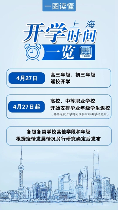 權威發布！上海市返校開學時間及部分教育考試安排確定！