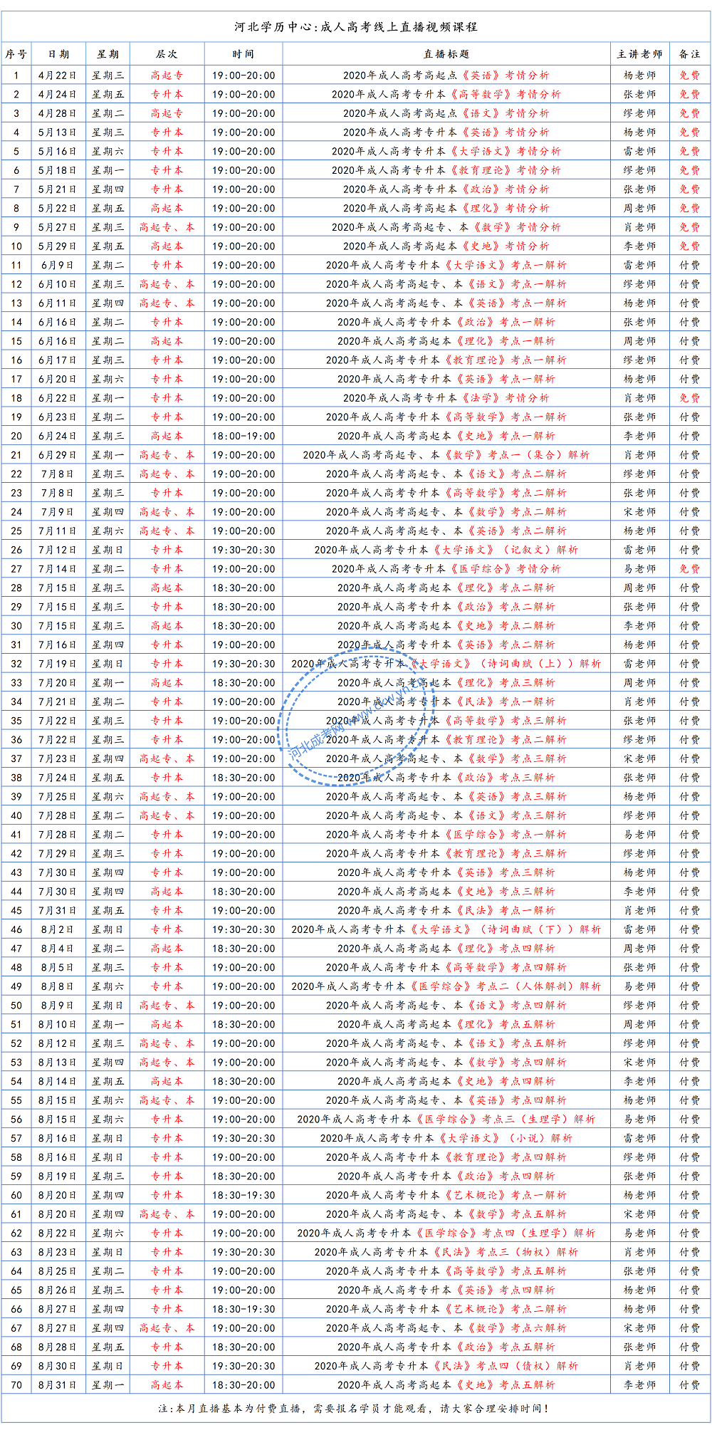 請(qǐng)注意，2020年云南成考總分、各科目分值及往年錄取分?jǐn)?shù)線！