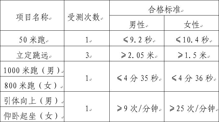 2021年公安普通高等院校公安專業(yè)在滇招生工作啟動